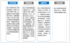 2018年中國城市客運行業(yè)市場發(fā)展現(xiàn)狀及運營態(tài)勢分析[圖]