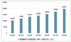 2018年中國科研經費支出不斷增長，各類科研項目不斷設立，企業(yè)技術中心呈現(xiàn)增長趨勢[圖]