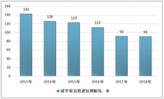 2018年中國城市輪渡行業(yè)發(fā)展現(xiàn)狀及運營態(tài)勢[圖]