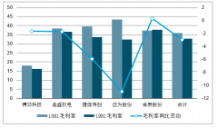 2019年上半年中國光伏行業(yè)基本經營情況及2019年步入新的發(fā)展階段分析[圖]