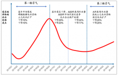 2018年動力電池行業(yè)成本端現(xiàn)狀分析，行業(yè)供需環(huán)境開始明顯改善[圖]