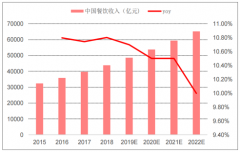 2018年中國復(fù)合調(diào)味料市場(chǎng)規(guī)模達(dá)1091億元，呈現(xiàn)持續(xù)快速健康發(fā)展的良好態(tài)勢(shì)[圖]