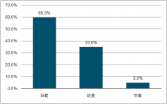 預(yù)計(jì)2020年中國智能門鎖出廠價(jià)市場(chǎng)規(guī)模有望達(dá)到340.6億，產(chǎn)業(yè)開始進(jìn)入爆發(fā)期[圖]