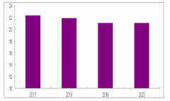 2019年上半年中國光伏行業(yè)營運(yùn)能力及2019年全球光伏市場(chǎng)前景預(yù)測(cè)[圖]