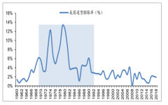 無紙化辦公沖擊傳統(tǒng)文具品類需求，2018年美國辦公用品發(fā)展趨勢(shì)[圖]