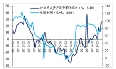 2019年煤炭行業(yè)利潤總額及煤炭需求發(fā)展趨勢(shì)：煤炭供給格局逐漸寬松，焦煤高位運(yùn)行[圖]