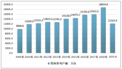 家電下鄉(xiāng)、節(jié)能補(bǔ)貼等政策透支彩電需求，2019年1-8月我國彩電市場(chǎng)量?jī)r(jià)齊跌[圖]