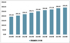 2018年中國精制茶行業(yè)產(chǎn)業(yè)鏈分析及產(chǎn)量現(xiàn)狀[圖]