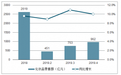 2019年中國化妝品行業(yè)發(fā)展?fàn)I銷變革、國內(nèi)外化妝品行業(yè)對(duì)比及國產(chǎn)化妝品行業(yè)發(fā)展空間趨勢(shì)[圖]