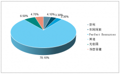 我國保健食品行業(yè)發(fā)展較快，預(yù)計(jì)2019年市場(chǎng)規(guī)模將突破3500億元，中國已成為亞洲第一大膳食營養(yǎng)補(bǔ)充劑消費(fèi)市場(chǎng)[圖]