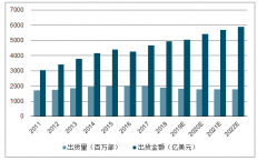 2018年中國印刷電路板PCB產(chǎn)業(yè)下游領(lǐng)域發(fā)展趨勢及未來PCB行業(yè)發(fā)展趨勢：大型化、集中化[圖]