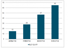 2019年中國半導(dǎo)體行業(yè)市場規(guī)模、政策扶持發(fā)展及半導(dǎo)體行業(yè)發(fā)展動力分析[圖]