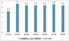 2018年中國水土流失面積有所減少，水土流失治理初見成效，政府繼續(xù)加強方案出臺[圖]