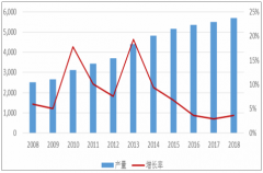 2018年中國礦業(yè)行業(yè)發(fā)展概況：“十種有色金屬”產(chǎn)量從2,520.28萬噸增長至5,702.70萬噸[圖]