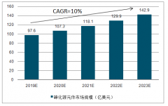 2018年砷化鎵行業(yè)競爭格局及未來發(fā)展預(yù)測分析，整個產(chǎn)業(yè)鏈呈現(xiàn)寡頭壟斷格局[圖]