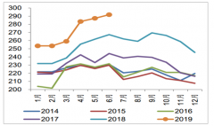 2019年1-7月中國鋼鐵行業(yè)市場現(xiàn)狀及盈利情況分析[圖]