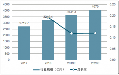 2019年中國跑步運(yùn)動行業(yè)發(fā)展歷程、體育產(chǎn)業(yè)發(fā)展背景及跑步運(yùn)動行業(yè)發(fā)展趨勢分析[圖]