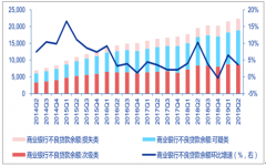 2019年上半年中國不良資產(chǎn)管理行業(yè)競爭格局、經(jīng)營與處置模式及發(fā)展趨勢分析[圖]