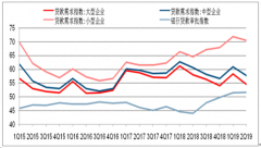 2019年上半年中國小微貸行業(yè)融資難題、解決方式及未來發(fā)展趨勢分析[圖]