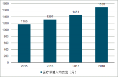 2018年中國藥店行業(yè)運(yùn)營現(xiàn)狀及市場競爭格局分析[圖]