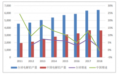 2019年中國電解鋁行業(yè)供給格局、需求格局及庫存分析，減轉(zhuǎn)產(chǎn)影響慣性仍在[圖]