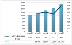 5G助力智慧醫(yī)療，預(yù)計(jì)2019年我國智慧醫(yī)療行業(yè)投資規(guī)模將達(dá)880億元