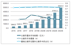 2018年中國云服務(wù)市場規(guī)模及競爭格局分析，未來市場增速保持在30%以上[圖]