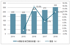 2018年中國旅游演藝行業(yè)發(fā)展現(xiàn)狀分析，行業(yè)有望迎來發(fā)展新階段[圖]