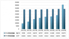 2011-2018年中國IPv6地址數(shù)量及國際出口帶寬數(shù)走勢情況[圖]