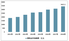 2018年中國調(diào)味品行業(yè)市場結(jié)構(gòu)、重點(diǎn)企業(yè)發(fā)展分析[圖]