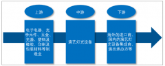 2018年中國(guó)演藝燈光設(shè)備各細(xì)分應(yīng)用領(lǐng)域現(xiàn)狀，旅游演藝和綜藝節(jié)目發(fā)展促進(jìn)設(shè)備需求增長(zhǎng)[圖]