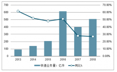 2018年中國(guó)經(jīng)濟(jì)發(fā)展回顧及未來發(fā)展趨勢(shì)：經(jīng)濟(jì)穩(wěn)中求進(jìn)，邁向高質(zhì)量發(fā)展[圖]