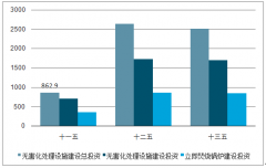 2019年上半年中國(guó)垃圾焚燒行業(yè)發(fā)展現(xiàn)狀分析，新增需求集中在國(guó)家中部和縣城[圖]