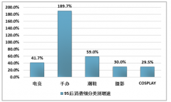 2018-2019年中國(guó)娛樂IP產(chǎn)業(yè)現(xiàn)狀及未來消費(fèi)趨勢(shì)分析[圖]