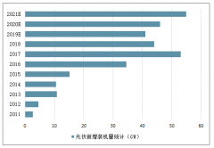 2019年中國(guó)光伏行業(yè)景氣上升，海外增長(zhǎng)可持續(xù)，2019需求再創(chuàng)新高，產(chǎn)業(yè)整合發(fā)展成為必然趨勢(shì)[圖]