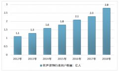 2018年中國(guó)有聲讀物市場(chǎng)規(guī)?，F(xiàn)狀及盈利模式分析[圖]