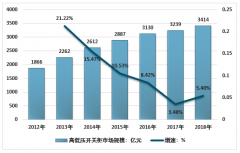 2018年房地產(chǎn)建筑、電網(wǎng)改造催生高低壓開(kāi)關(guān)柜新需求[圖]