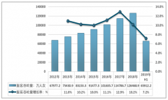 2019年上半年中國(guó)機(jī)場(chǎng)行業(yè)生產(chǎn)情況及主要機(jī)場(chǎng)發(fā)展情況[圖]