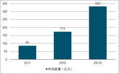 2019年上半年中國(guó)復(fù)合調(diào)料市場(chǎng)格局、品類發(fā)展趨勢(shì)及定制餐調(diào)對(duì)復(fù)合調(diào)料發(fā)展影響[圖]