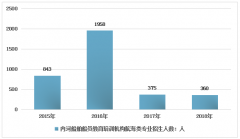 2018年內(nèi)河船舶船員隊(duì)伍規(guī)模和船員教育培訓(xùn)情況分析[圖]