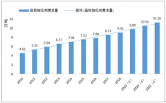 2019年上半年鋁基中間合金行業(yè)市場規(guī)模預(yù)測及競爭格局分析[圖]