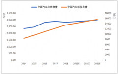 2018年汽車鋁輪轂行業(yè)發(fā)展現(xiàn)狀分析，預(yù)計(jì)未來三年內(nèi)中國鋁合金輪轂市場供需基本持平[圖]