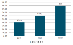 2019年上半年中國細(xì)分餐飲行業(yè)中火鍋、快餐、現(xiàn)磨咖啡、中式餐飲發(fā)展現(xiàn)狀及發(fā)展趨勢分析[圖]