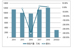 2018-2019年中國高端制造業(yè)發(fā)展支撐未來高端特鋼需求增長，國內(nèi)特鋼的需求將進(jìn)一步釋放[圖]