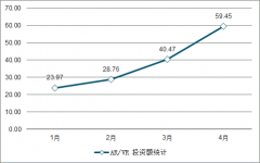 2019年上半年VR/AR行業(yè)發(fā)展現(xiàn)狀、VR/AR應(yīng)用、VR/AR之間對比及行業(yè)發(fā)展趨勢分析[圖]