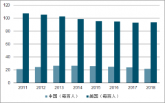 2018年中國操作系統(tǒng)行業(yè)發(fā)展趨勢：政府示范效應(yīng)，民用替代空間巨大[圖]