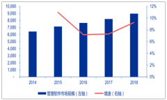 2019年上半年中國管理軟件市場需求、供給側(cè)發(fā)展趨勢：國產(chǎn)替代[圖]