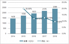 2018年中國小家電行業(yè)市場規(guī)模達(dá)2389億元，傳統(tǒng)品類市場格局穩(wěn)定[圖]