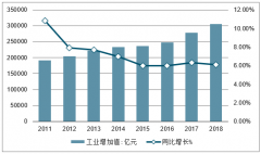 2019年上半年我國特鋼行業(yè)發(fā)展現(xiàn)狀與發(fā)展趨勢：高端鋼材仍依賴于進(jìn)口，特鋼公司具有高資本投入[圖]