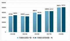 2018年中國不銹鋼鋼管、不銹鋼制品生產(chǎn)統(tǒng)計(jì)分析及行業(yè)發(fā)展方向預(yù)測[圖]